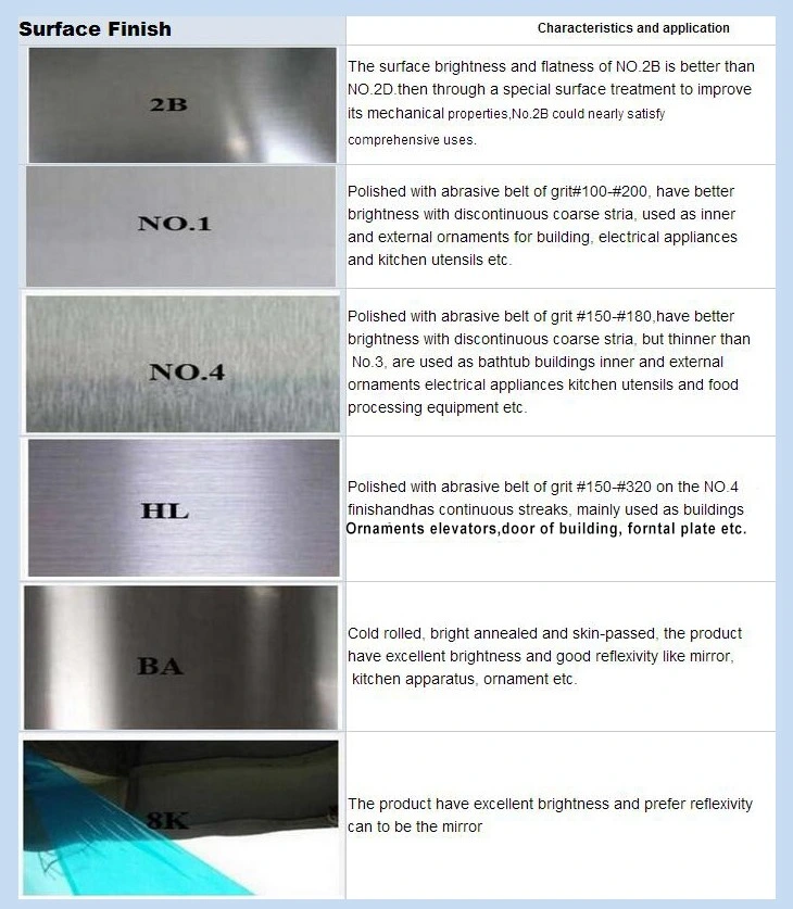316 Stainless Steel Coil/Stainless Steel Coil 304/Stainless Steel Coils
